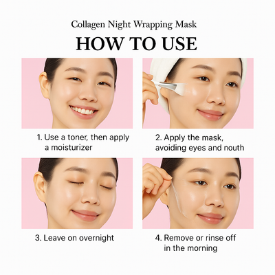 Overnight Collagen Sealing Mask